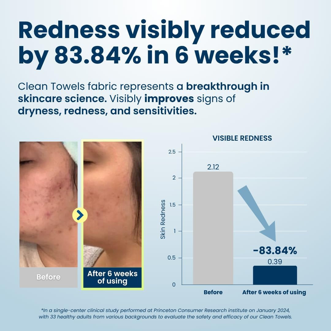 Clean Towels | Worlds 1ST Biodegradable Face Towel | Disposable Makeup Removing Wipes | Dermatology Tested & Approved | Vegan & Cruelty Free | Super Soft for Sensitive Skin | Dry Towelettes (Pack of 1 (25CT))