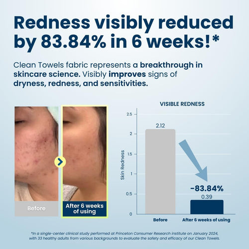 Clean Towels | Worlds 1ST Biodegradable Face Towel | Disposable Makeup Removing Wipes | Dermatology Tested & Approved | Vegan & Cruelty Free | Super Soft for Sensitive Skin | Dry Towelettes (Pack of 1 (25CT))