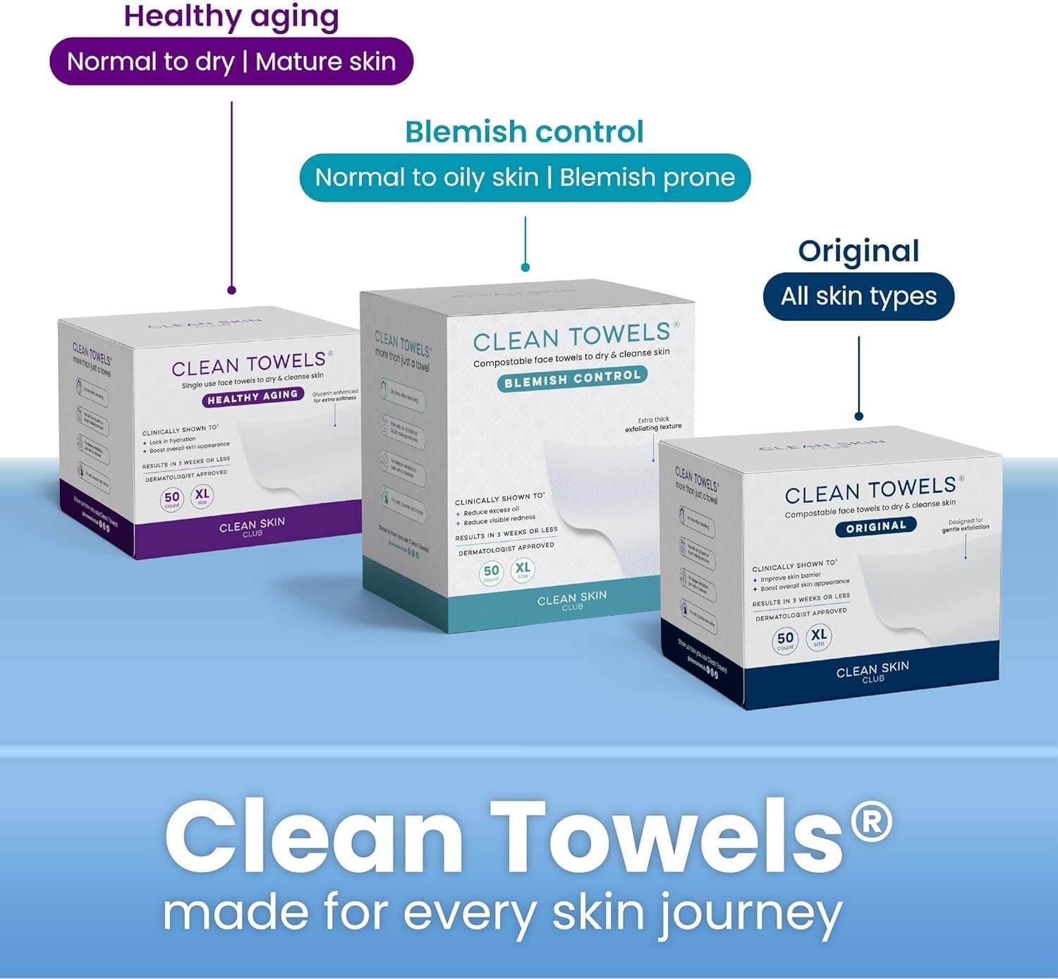 Clean Towels | Worlds 1ST Biodegradable Face Towel | Disposable Makeup Removing Wipes | Dermatology Tested & Approved | Vegan & Cruelty Free | Super Soft for Sensitive Skin | Dry Towelettes (Pack of 1 (25CT))